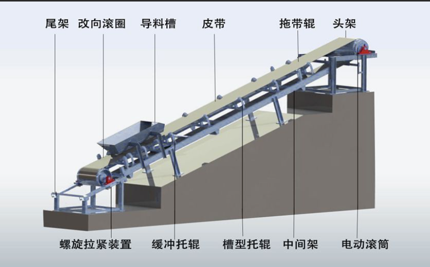 柔性鏈輸送線的驅(qū)動裝置啟動和動力傳遞工作原理是什么？